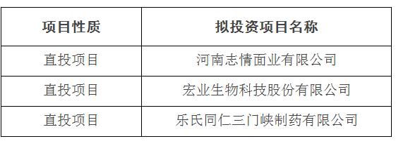 2016年農業綜合開(kāi)發股權投資(zī)基金直投項目評審結果公示（第二次）